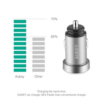 Aukey Universele Dual USB Autolader 2.4 Ampère - Grijs