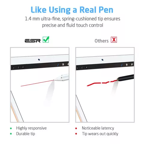 ESR Digital Stylus Pen - Wit