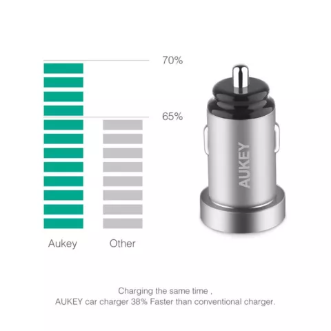 Aukey Universele Dual USB Autolader 2.4 Amp&egrave;re - Grijs